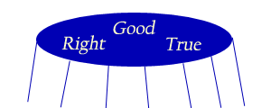 image of circle and text showing drop off